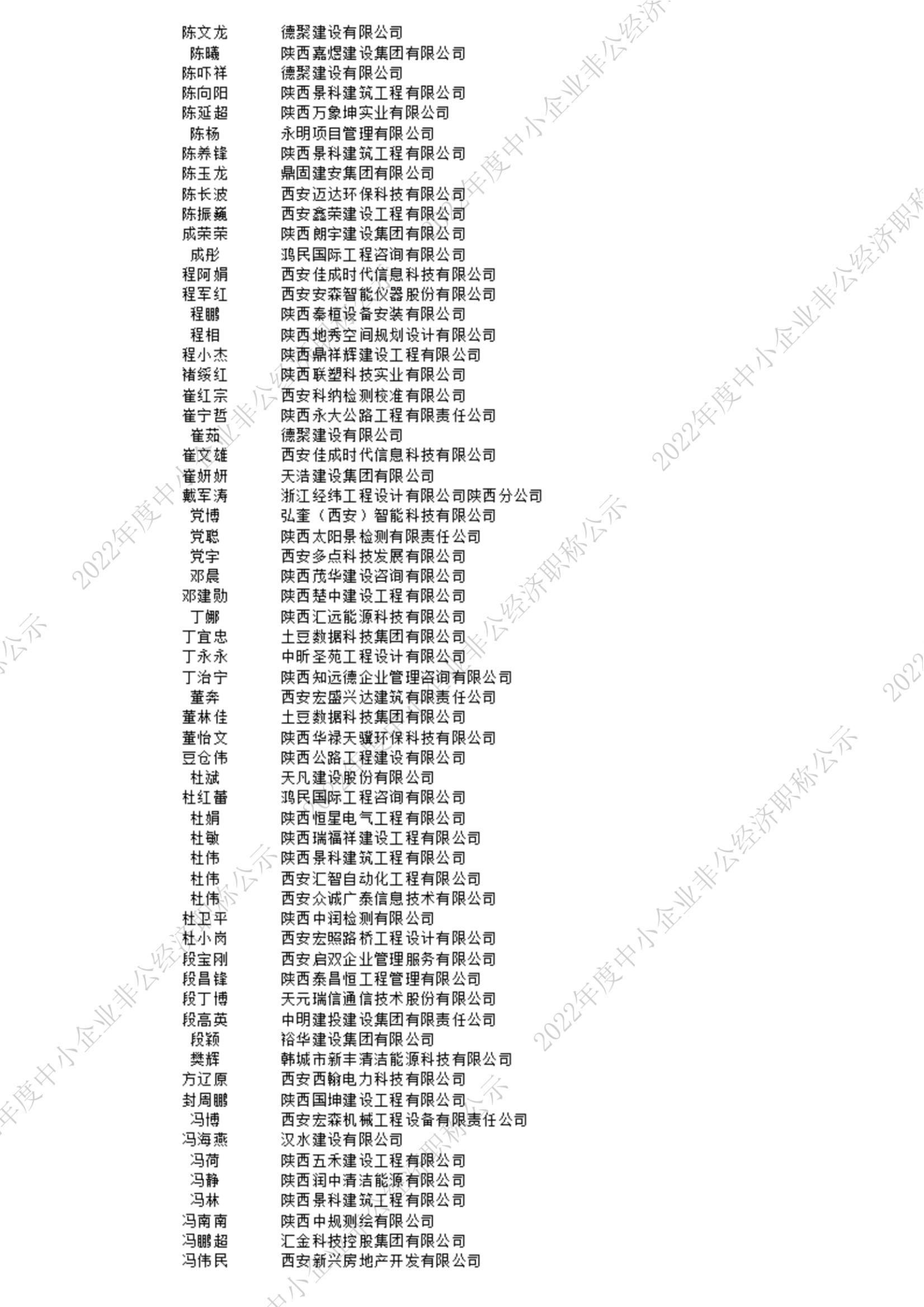 2022中級(jí)公示_2_00.jpg