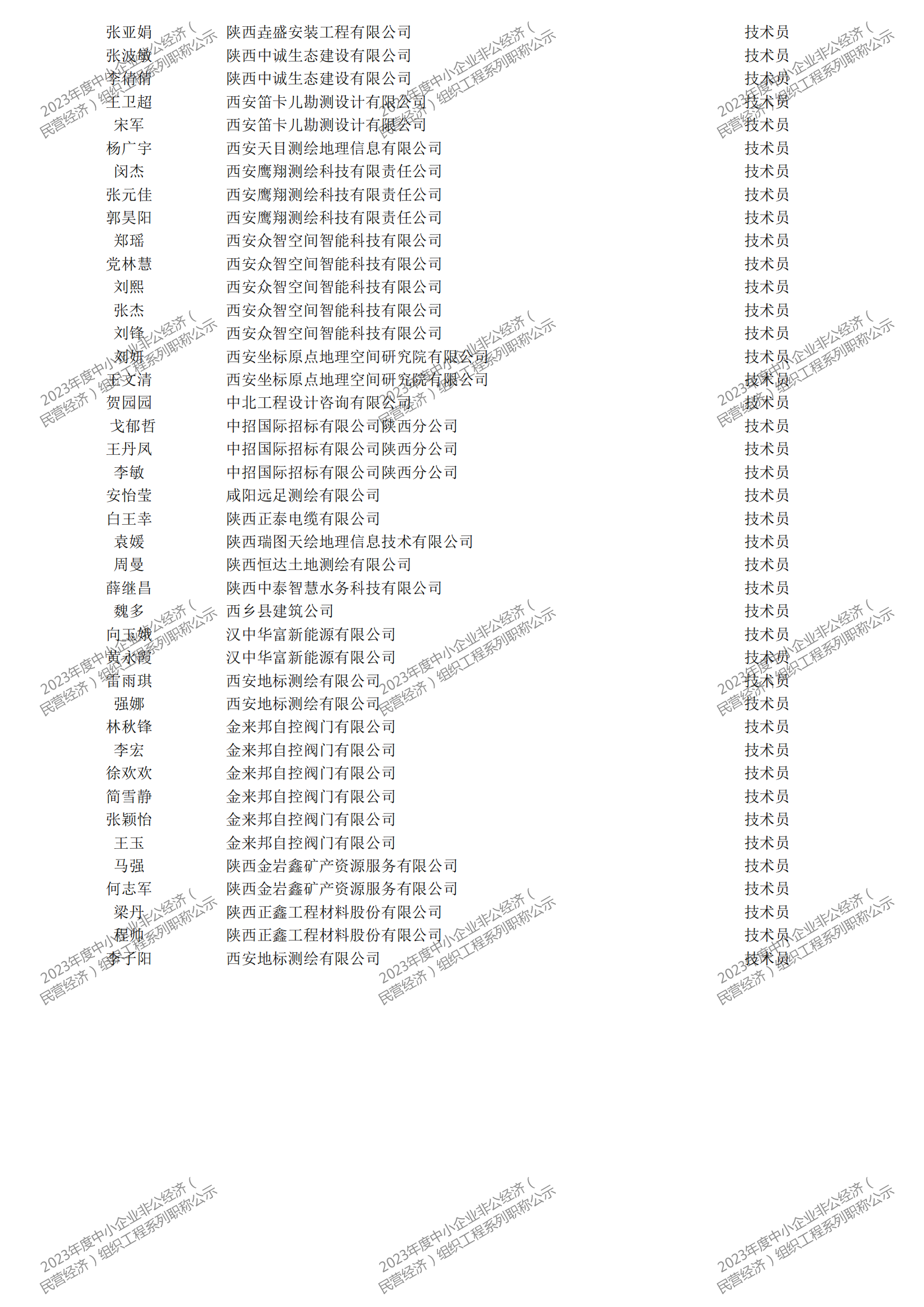 2023年度中小企業(yè)非公經(jīng)濟(jì)（民營經(jīng)濟(jì)）組織工程系列職稱評審公示_38.png